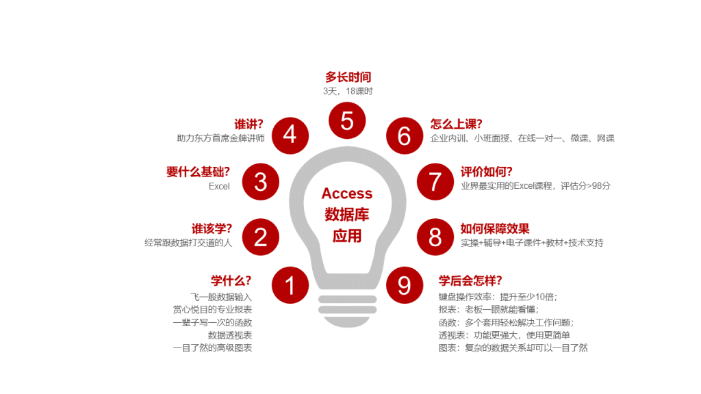 access1